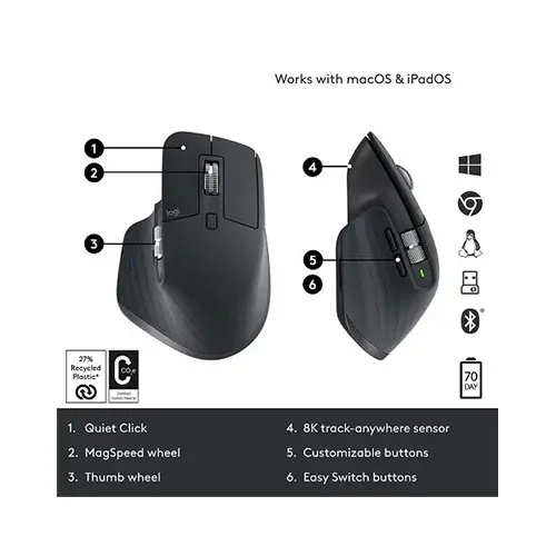 Logitech MX MASTER 3S High-performance Wireless Mouse