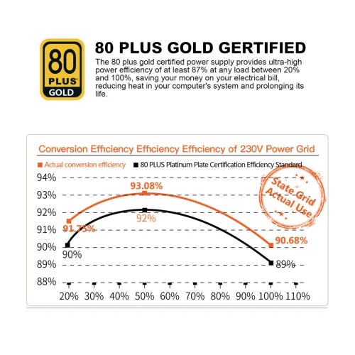 Segotep 650W 80 Plus Gold Non-Modular Gaming PSU GN-650