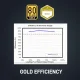 SEGOTEP GM850 850W Full Modular 80 Plus Gold ATX 3.1 Power Supply