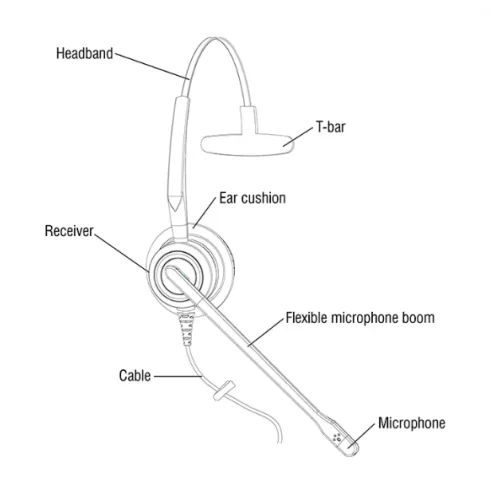 Vbet VT6200 USB Series Headset